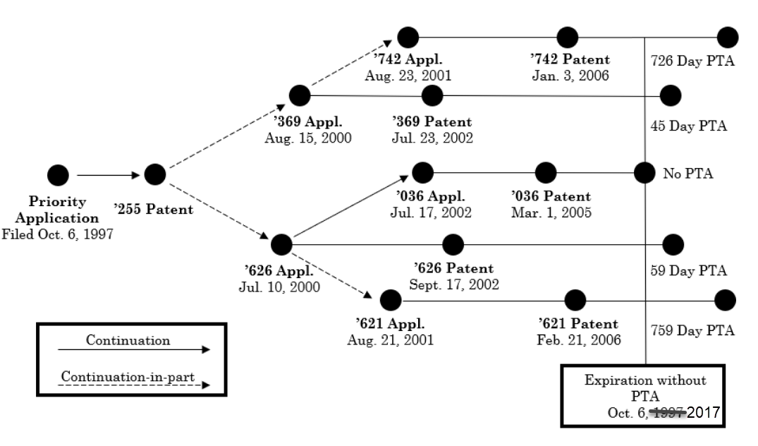 Cellect Patents