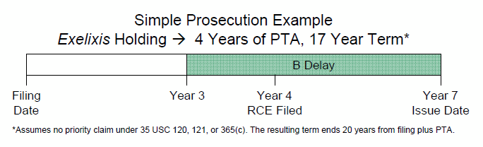 Revised PAIR PTA tab