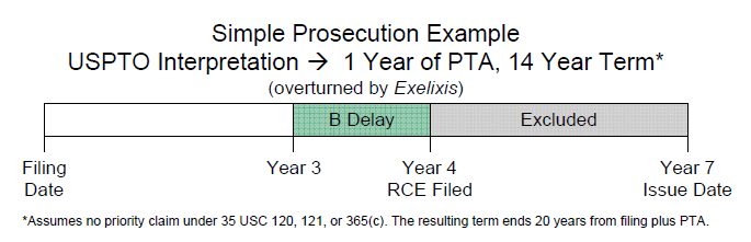 Revised PAIR PTA tab