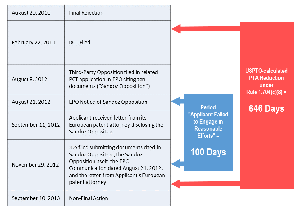 Supernus Prosecution History