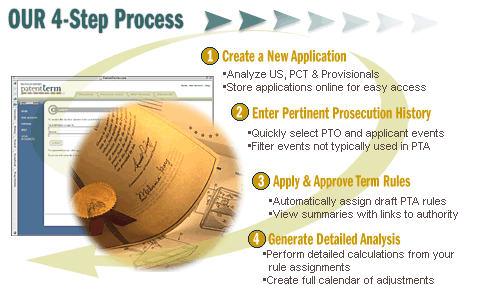 Our Process